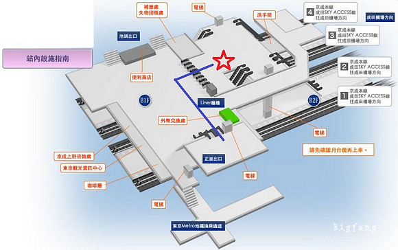 京成上野車站攻略 上野往成田機場時刻表 購票機買票 置物行李櫃 京成上野到jr上野 東京自由行 樂活的大方 旅行玩樂學